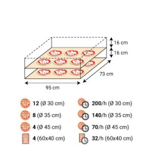 Serie S S100E Pizzaovn + heveskap, 2 kammer,  450 °C elektrisk 400V 3N 50/60Hz Kok- & Stek